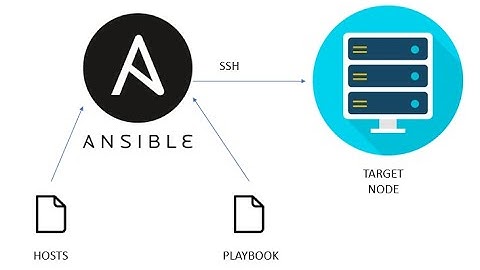 Ansible Full Course | Ansible Tutorial For Beginners | Learn Ansible Step By Step