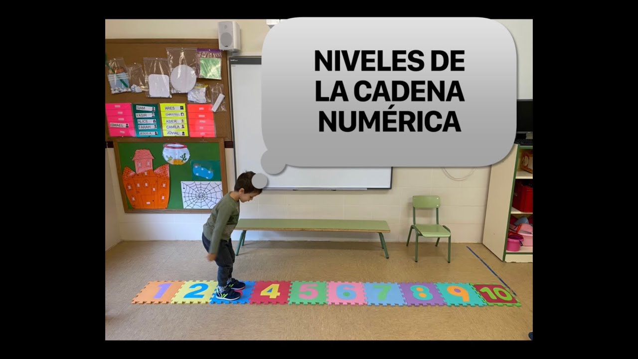 NIVELES DE LA CADENA NUMÉRICA