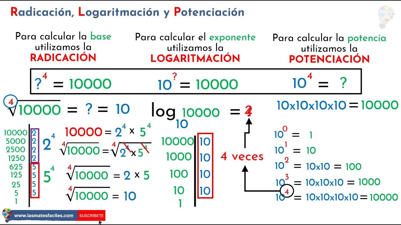 Propiedades De La Potenciacion Radicacion Y Logaritmacion