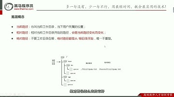2022最新大数据Hadoop入门视频教程 11 Linux文件系统基础知识