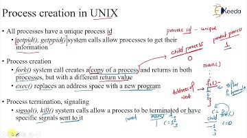 Understanding Process Creation And Termination Commands | GATE Operating System