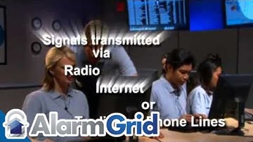 LYNX Plus Wireless Security System from Honeywell Security