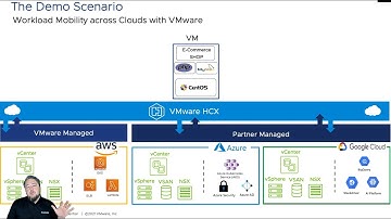Multi-Cloud Workload Portability