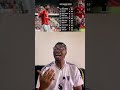 Top 10 Players With Most Chances Created in Europe’s Top 5 Leagues  #TopCreators #BrunoFernandes