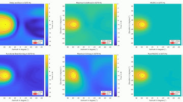 Direction of Arrival (DOA)