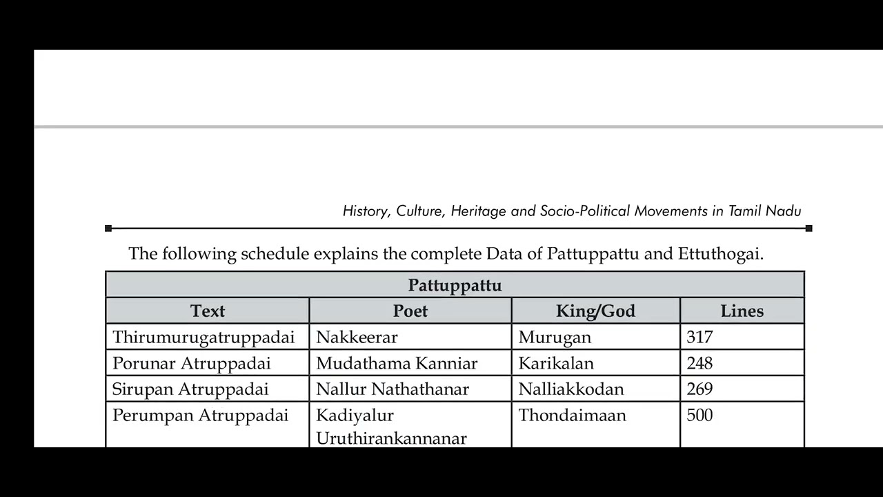 TNPSC UNIT 8 QUESTION FOLLOW @learn_with_tricks #tnpscunit8 #tnpscunit9 # tnpsc #tnpscunit8wheretostudy #tnpsccoaching #tnpscenglish #tnpscjobs  #tnpscnotification #tnpsc_group2 #tnpscshortcuts #tnpscgroup4 #tnpscgk  #tnpsctamilsyllabus #tnpscgroup2