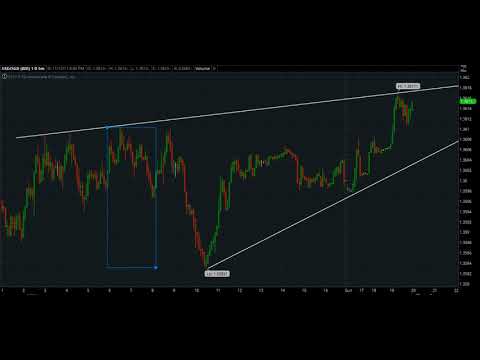 IJS TV: 11_12_2017 LIVE TRADE!!!!!! USD/SGD FOREX TRADE