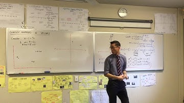 Parallelogram Law (Geometrically representing the addition of complex numbers with vectors)