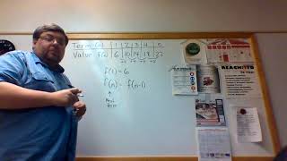 Famous Recursively Defined Function - Arithmetic Example Profile