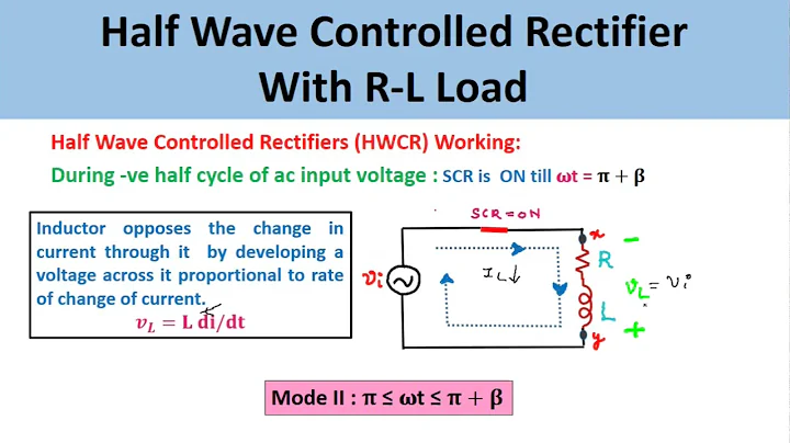 Single Phase Half Wave Controlled Rectifier with R-L Load : Working with Waveforms