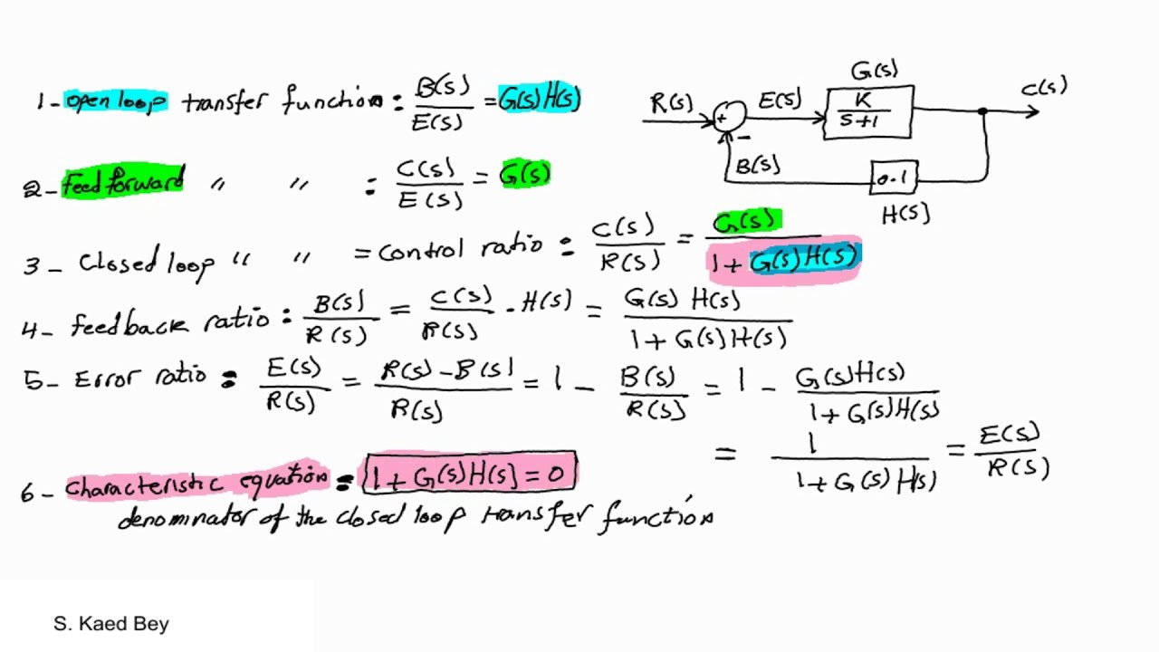 Transfer Functions Definitions Of Canonical Feedback Control Systems Youtube