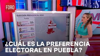 Elecciones Mx 2024: ¿Cómo es la preferencia electoral de los habitantes de Puebla? - A las Tres