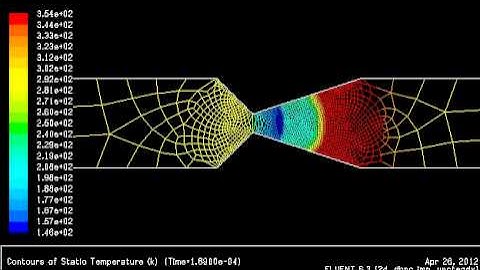 temperature distribution (shock wave+ Contact surface)