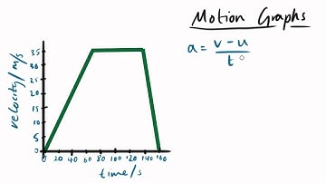 Motion Graphs - GCSE Physics Revision