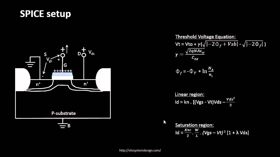 Basic SPICE setup - YouTube
