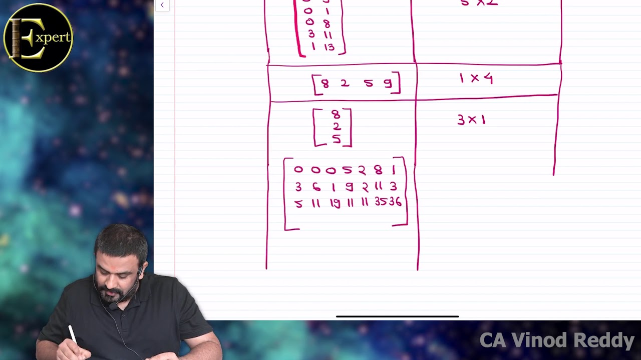 MATRICES  / MATRIX BY CA VINOD REDDY - 01