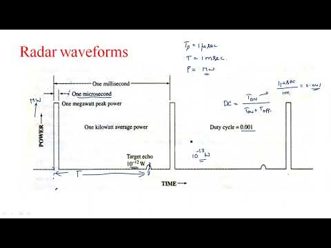Waveform Design Principles For Automotive Radar Systems