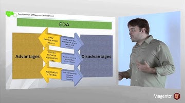 Magento Training: Section 2 Magento Basics, Lesson 2 Event driven Architecture [Русские субтитры]
