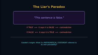 Goedel's Incompleteness Theorems | The Big Questions #19 Wealth