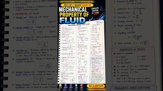 Mechanical Property of Fluid Mht-Cet Exam Notes 2026 #mhtcetlatestupdates#cetexam#viral#cet2026