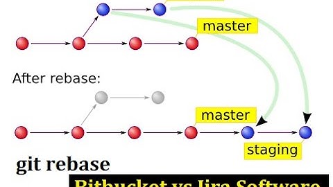 Tạo và xử lý Conflict Git bằng phương pháp Rebase ( Bitbucket vs Jira Software)