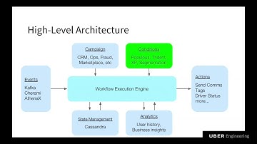 Uber Tech Day: Flow, Uber’s IFTTT Engine
