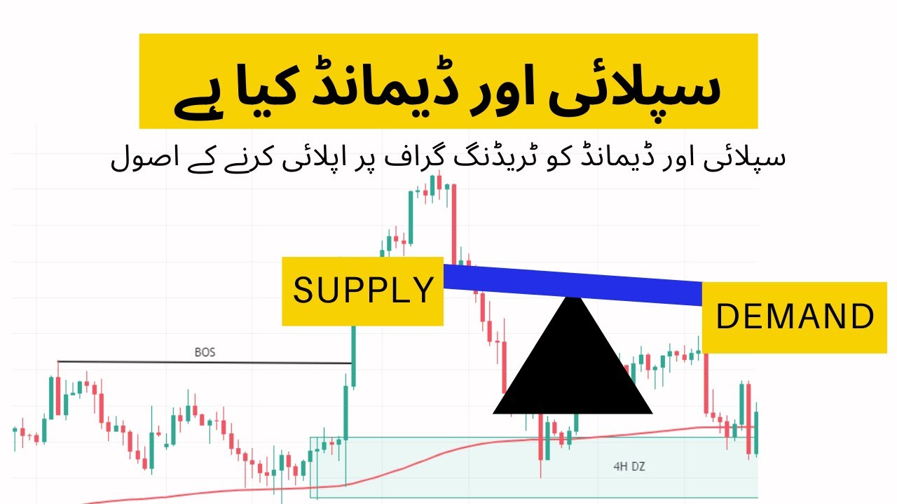 Supply and Demand Trading Strategy in Urdu Eng. Subtitle 