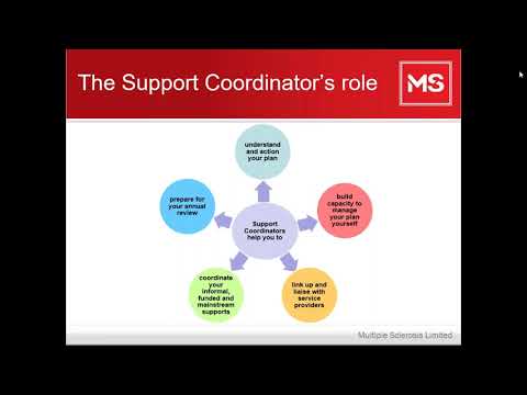 NDIS - Support Coordination Webinar