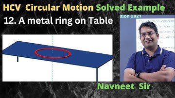 A metal ring of mass m and radius R is placed on a smooth horizontal table and is set rotating about