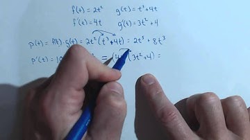 Preview Activity 2.3.1 Need for product rule and quotient rule