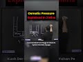 Osmotic Pressure Explained In 2 Mins