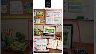Project Based Learning Examples | Community Park Design Proposal | Scienovate