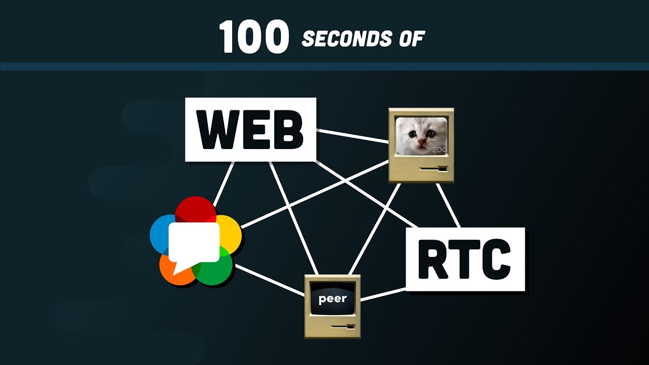 with Friends using WebRTC