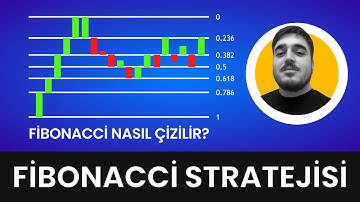 Fibonacci Stratejisi ile Nasıl Al Sat Yapılır? (Borsa ve Teknik Analiz)