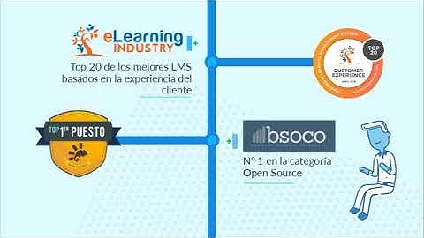 Ranking Aula Virtual Chamilo