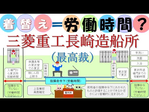 着替えは労働時間？最高裁判例 三菱重工長崎造船所事件を考察、指揮命令下にあるのであれば労働時間、労基法の労働時間とは何ぞやについて説明。