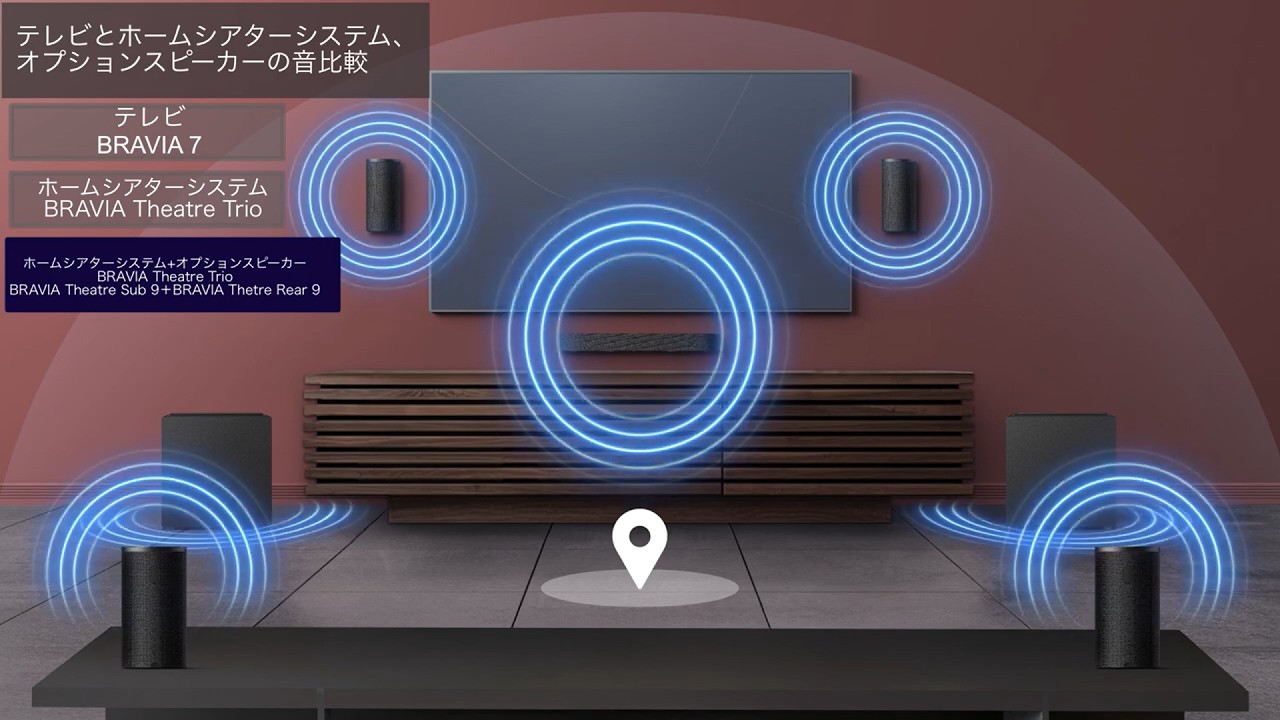 BRAVIA Theatre Trio | サウンドバー／ホームシアターシステム | ソニー
