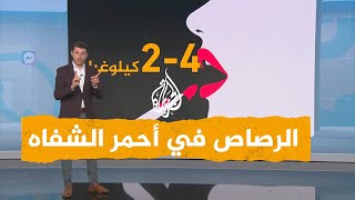 شبكات| هل يحتوي أحمر الشفاه على الرصاص.. وكم نسبته؟