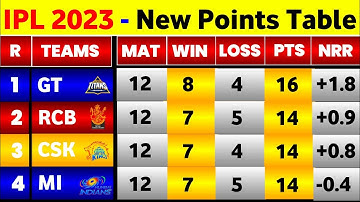 IPL Points Table 2023 - After Rcb Vs Rr 60Th Match || IPL 2023 Points Table Today