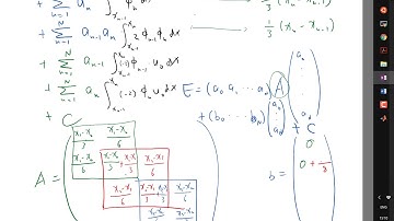 Deriving the Finite Element System of Equations for our example Part 4