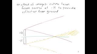 Gaussian plume reflection and final equation