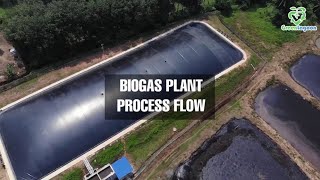 GLT Bio 1MW Biogas Power Plant - A Process Flow