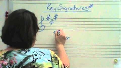 Key Signatures - Sharps