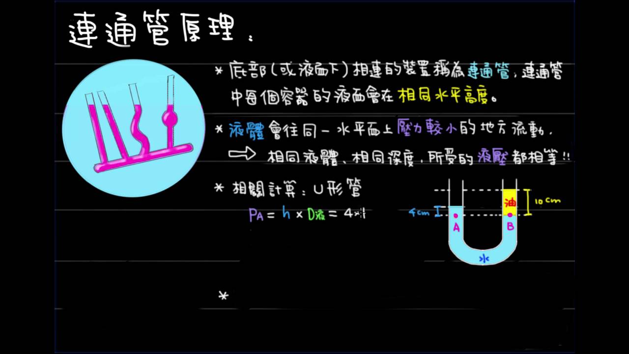 6-3-3 連通管原理 - YouTube