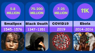 the Worst Pandemics in History!