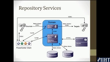 019 Repository Services