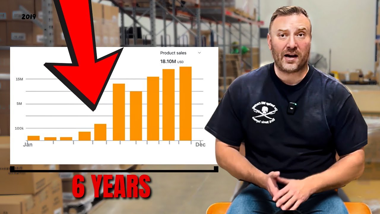 6 Lessons From Selling on Amazon for 6 Years