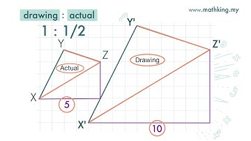 F3(Eng) Ch4 (V2.2) Find the Scale When Given Object and Drawing
