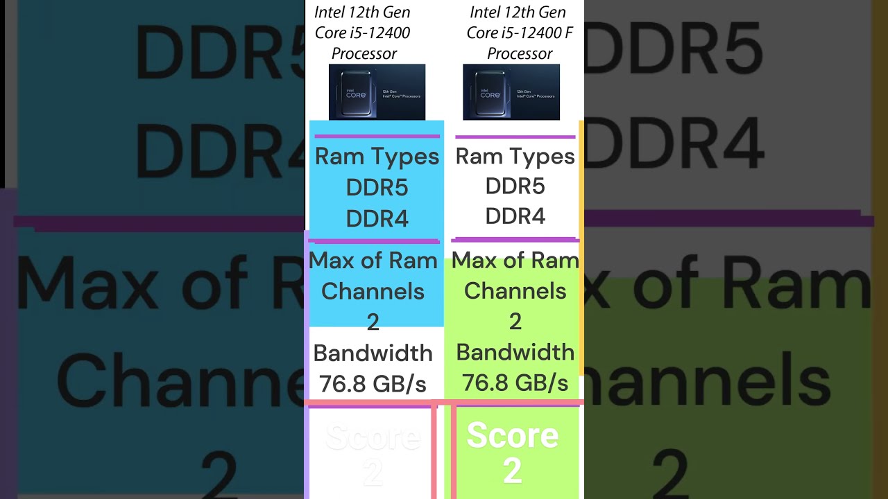 Intel Core i5-12400F CPU 第12世代