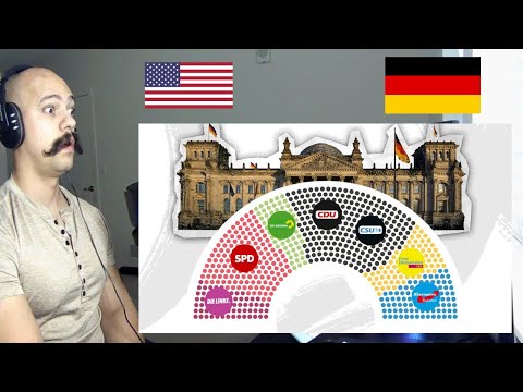 American Reacts To The Evolution of Germany's Political Spectrum